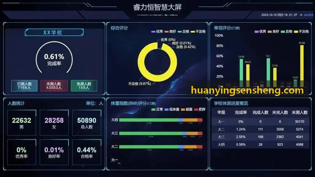某省奥林匹克体育中心设备物联网案例