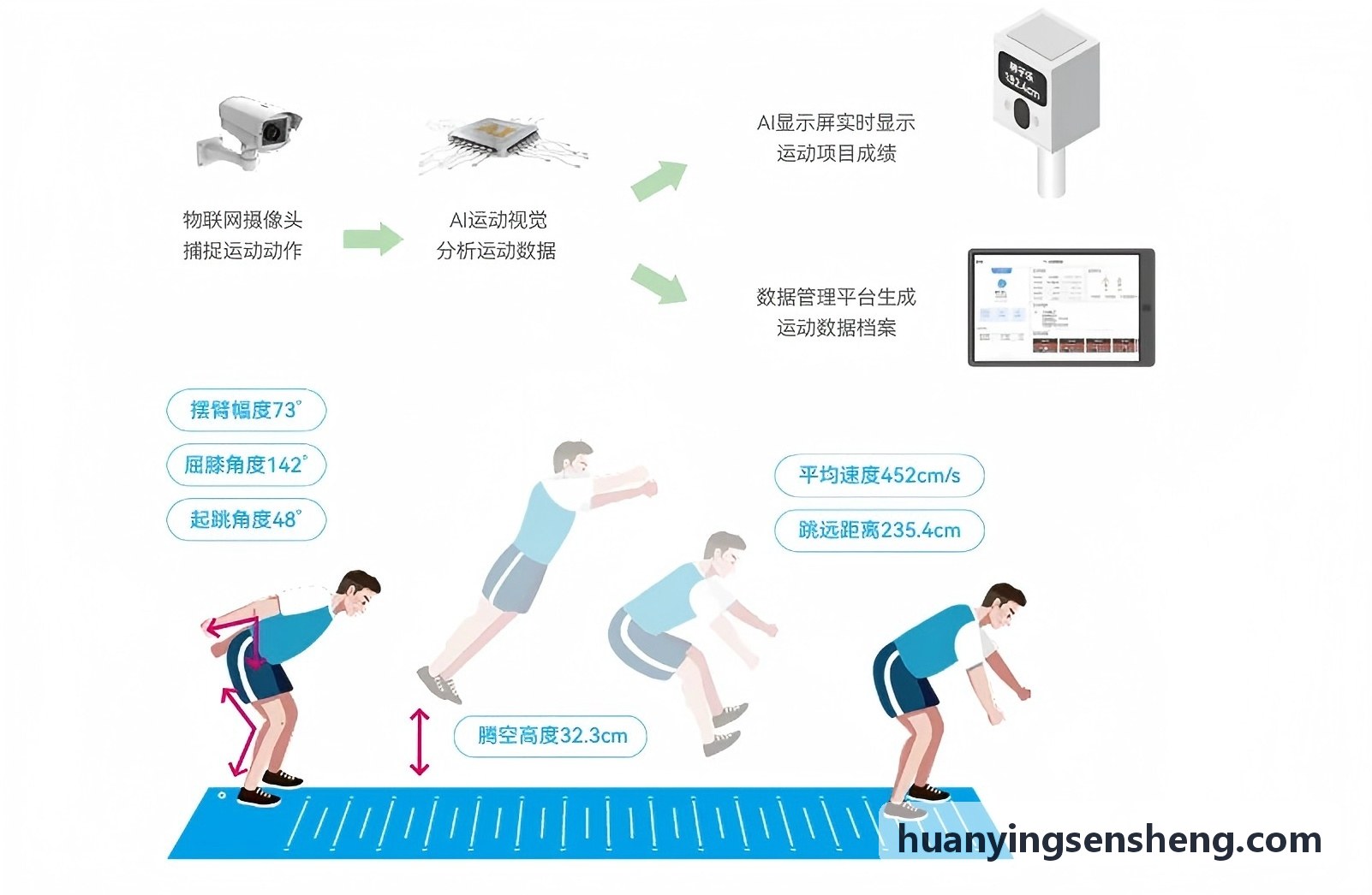 幻影体育低碳节能改造技术