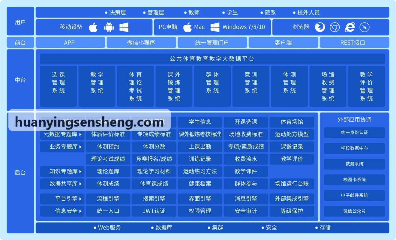 幻影体育数字孪生底座